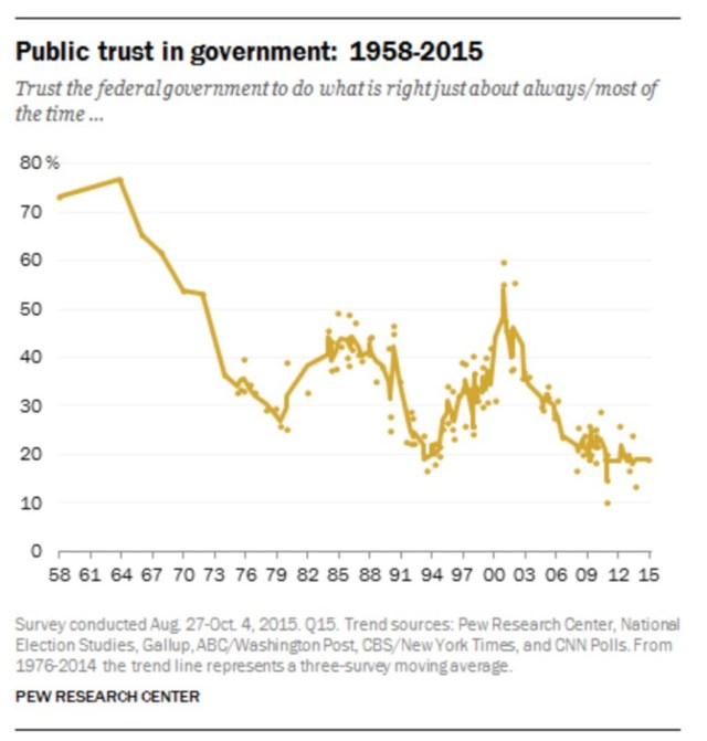 Public-Trust-Chart-copy